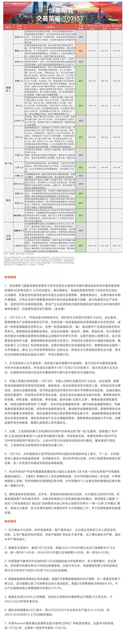 恒泰期货3月15日早盘交易策略