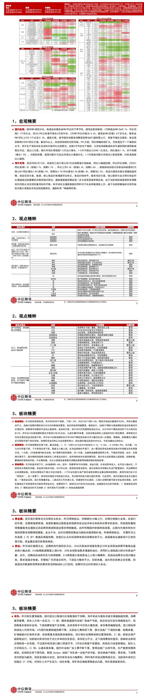 中信期货3月15日晨报：美国PPI超预期回升，基本金属涨跌不一，黑色仍下行