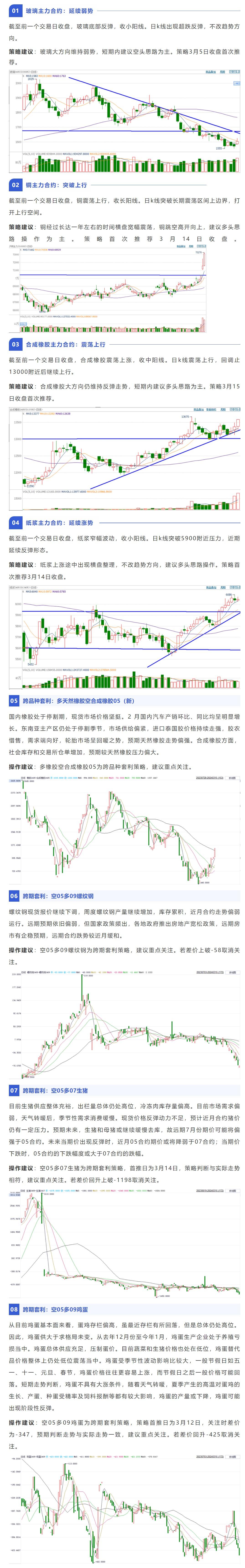 中衍期货3月18日头条:减产预期支撑,沪铜维持强势