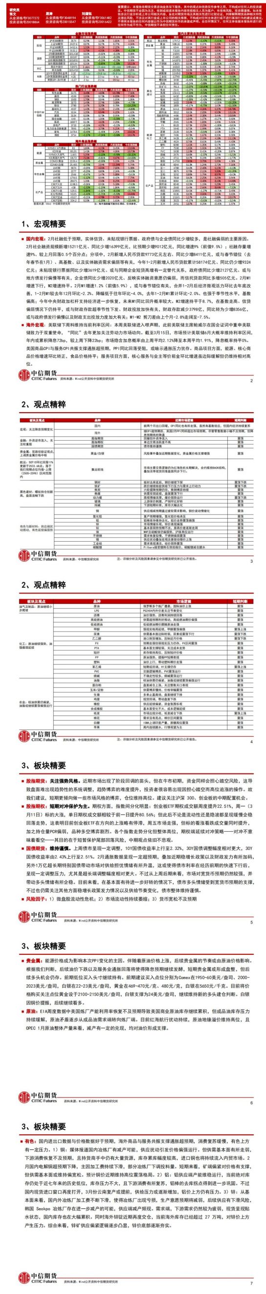 中信期货3月18日晨报:美国通胀数据超预期,国内2月社融低于预期