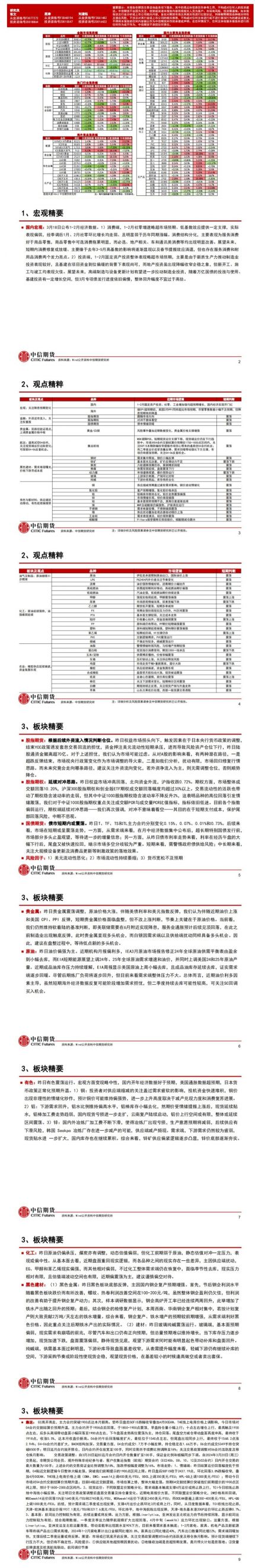 中信期货3月20日晨报:黑色继续反弹,贵金属维持震荡