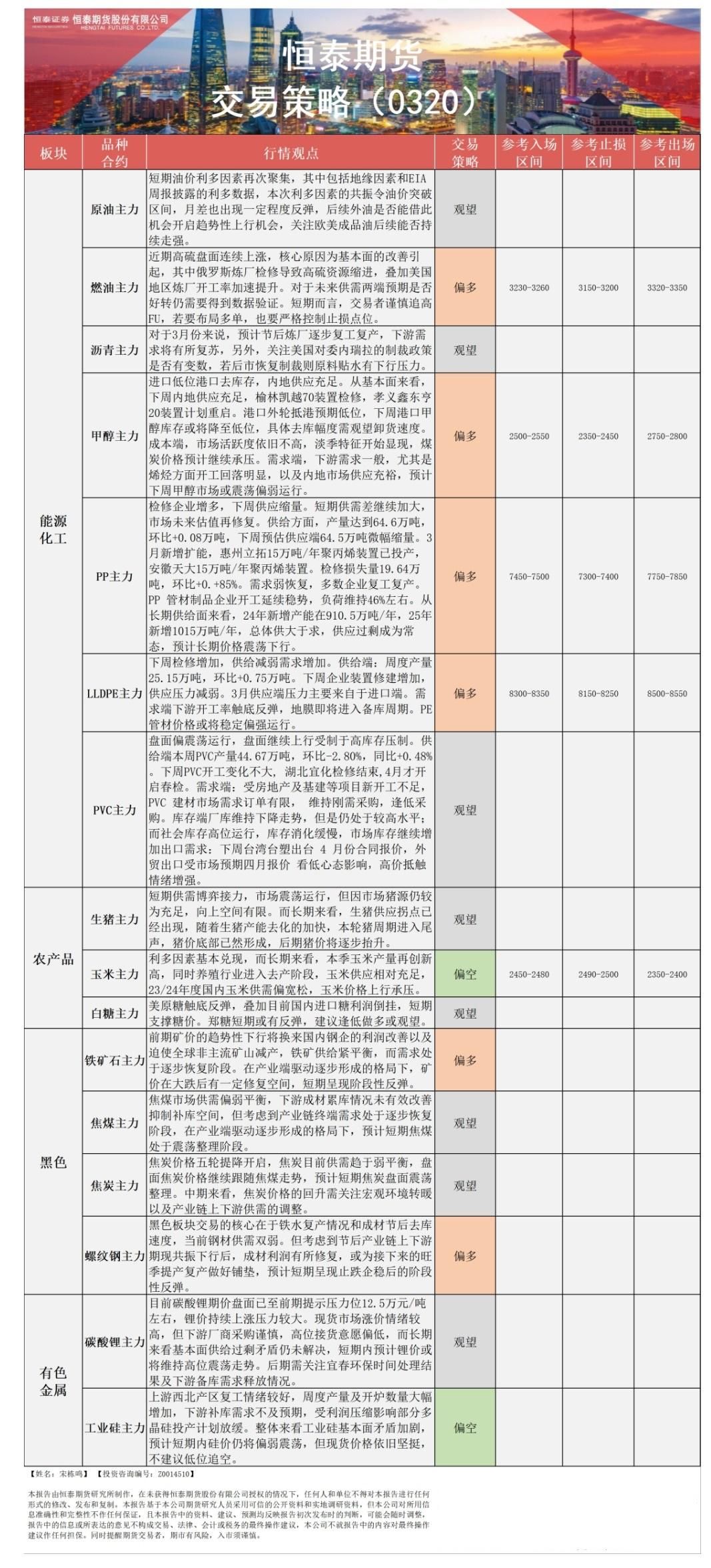 恒泰期货3月20日早盘交易策略