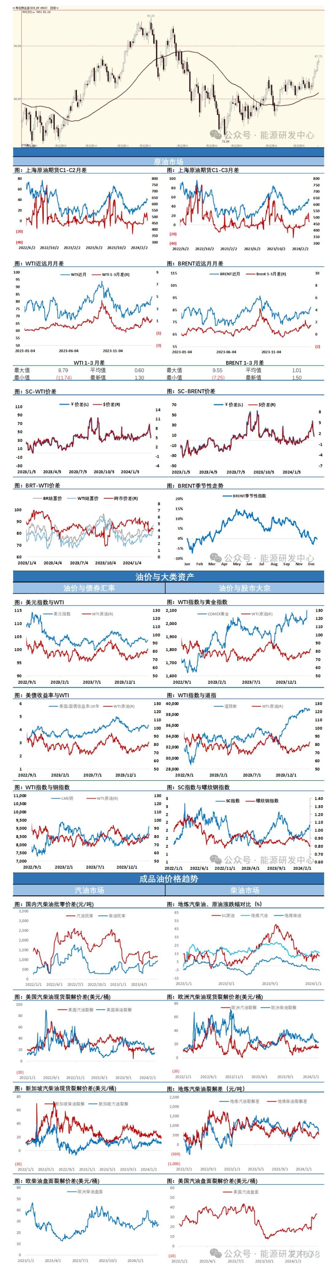 海通期货3月20日原油日报：油价走势仍显强势格局，继续刷新年内高点