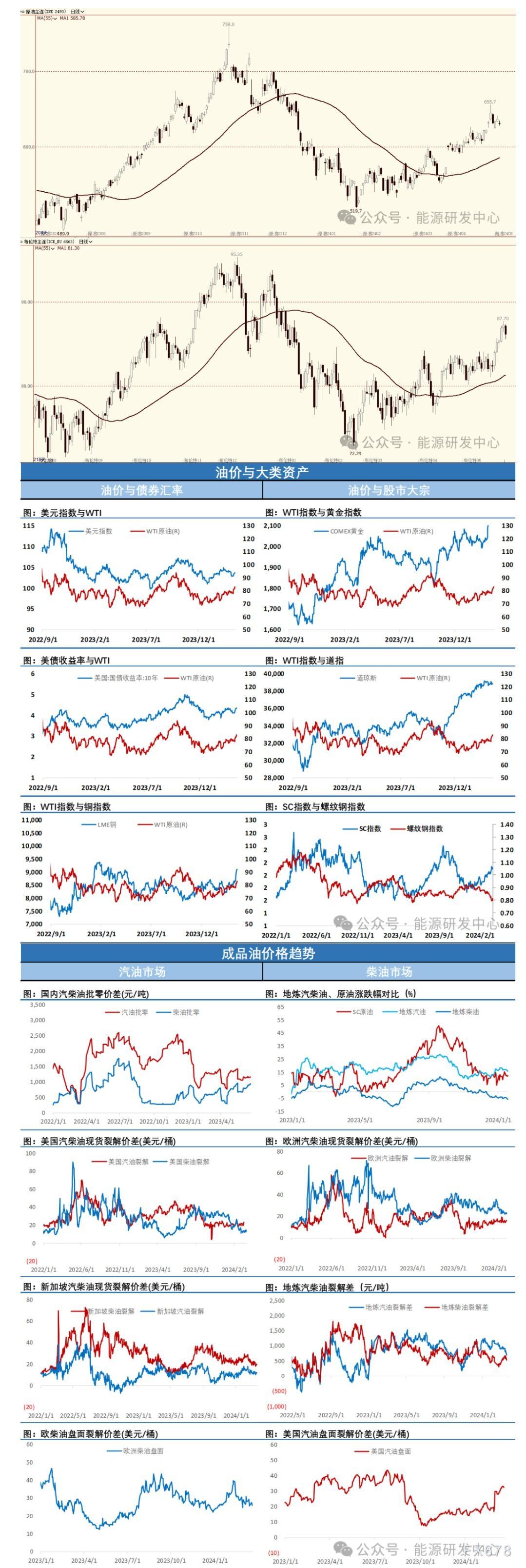 海通期货3月21日原油日报：欧美市场成品油裂解差走弱，成品油端难以匹配原油的强势