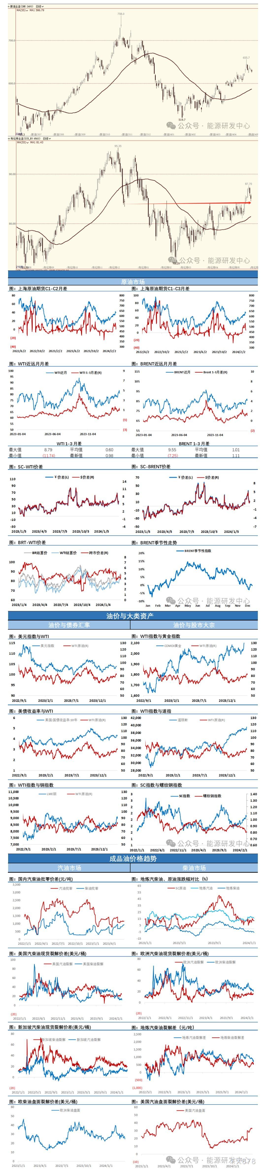 海通期货3月22日原油日报:WTI原油突破80美元关口后 油价调整空间相对有限