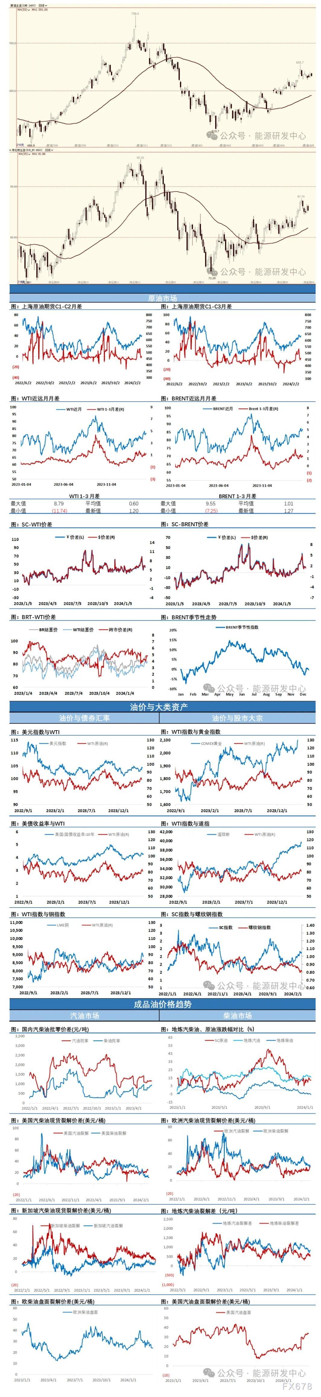 海通期货3月27日原油日报:欧美成品油跌幅明显远超原油市场 油价继续回落小幅跳水