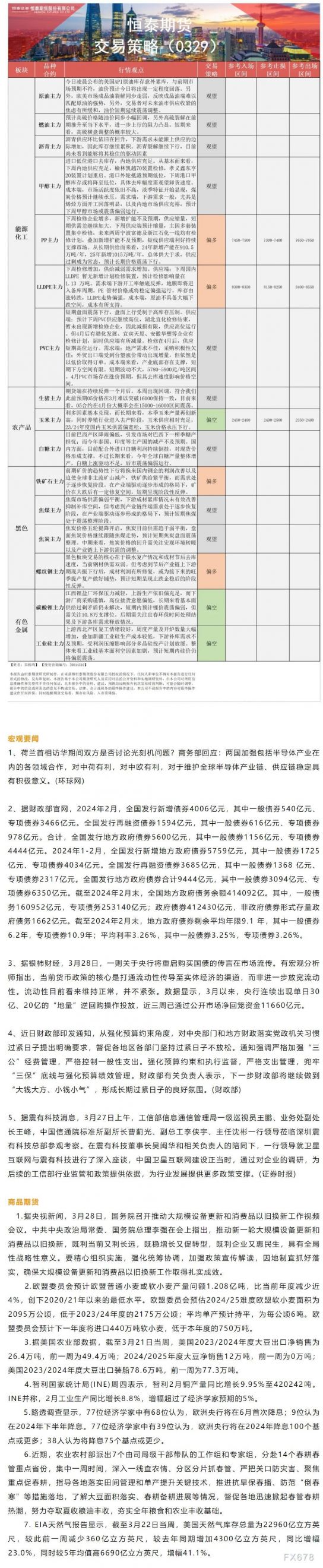 恒泰期货3月29日早盘交易策略