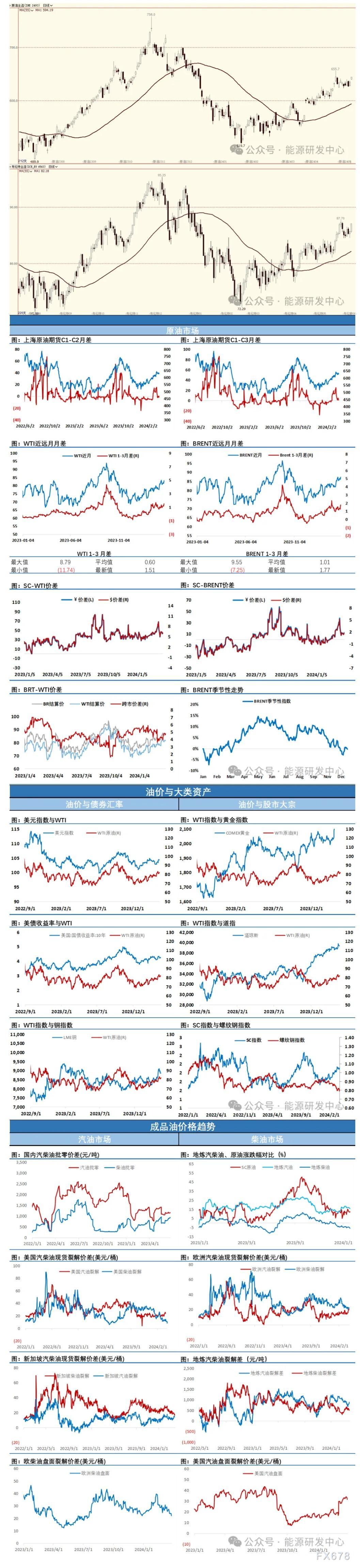 海通期货3月29日原油日报：油价继续刷新年内高点 WTI原油表现最为强势