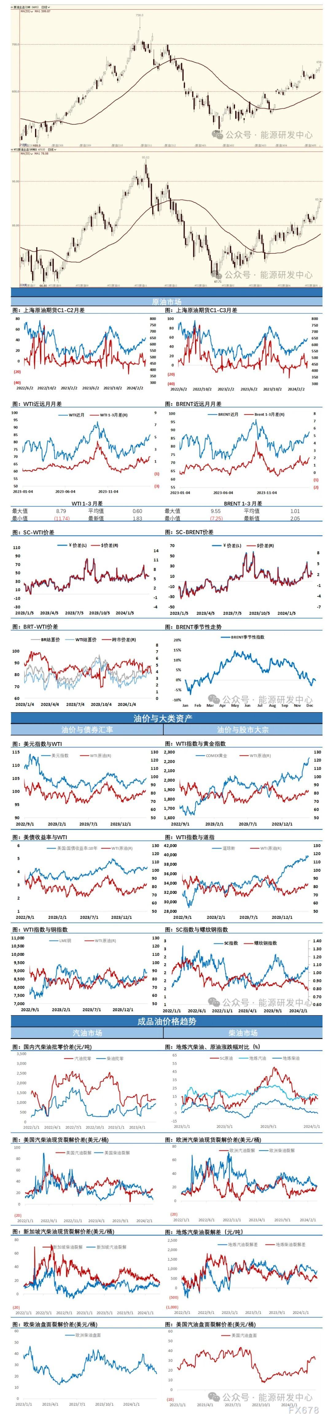 海通期货4月3日原油日报:油价的强势格局仍将延续