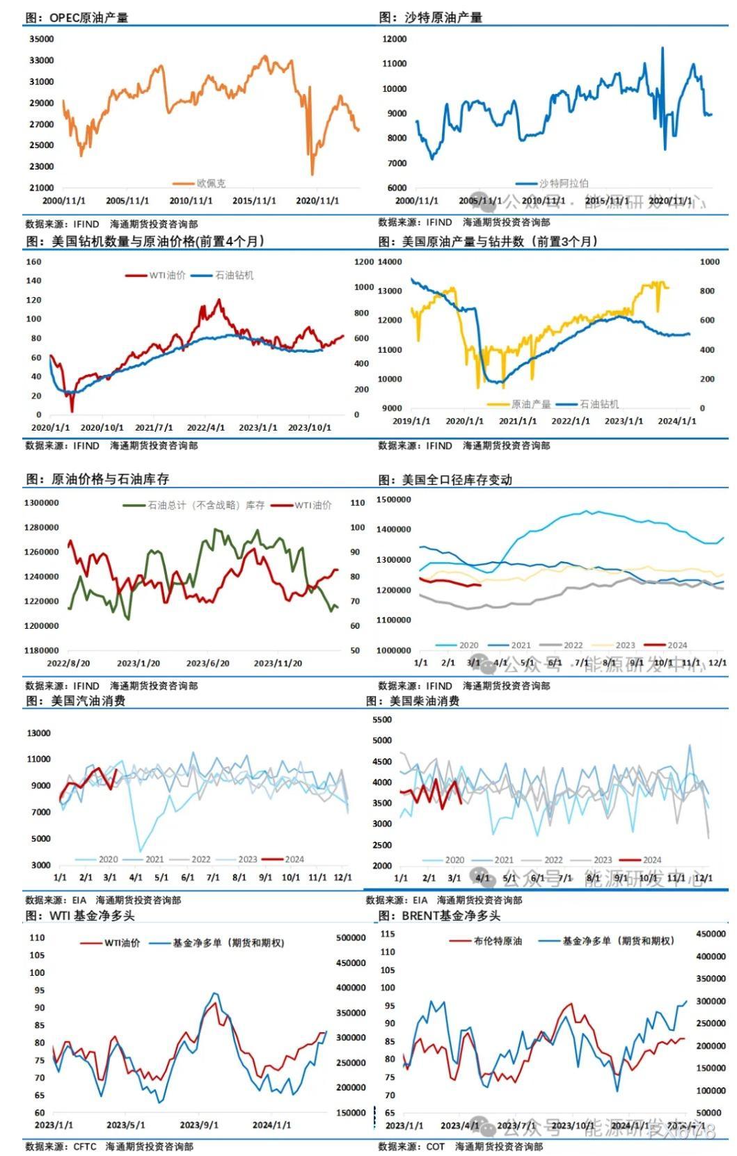 海通期货【原油周报】：地缘局势演绎对市场情绪影响巨大