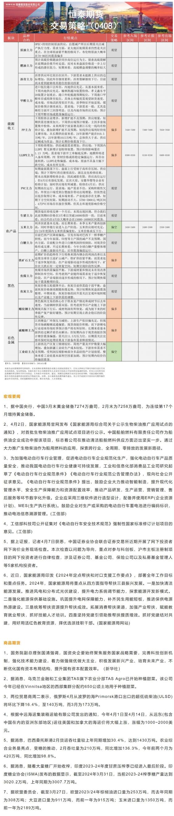 恒泰期货4月8日早盘交易策略