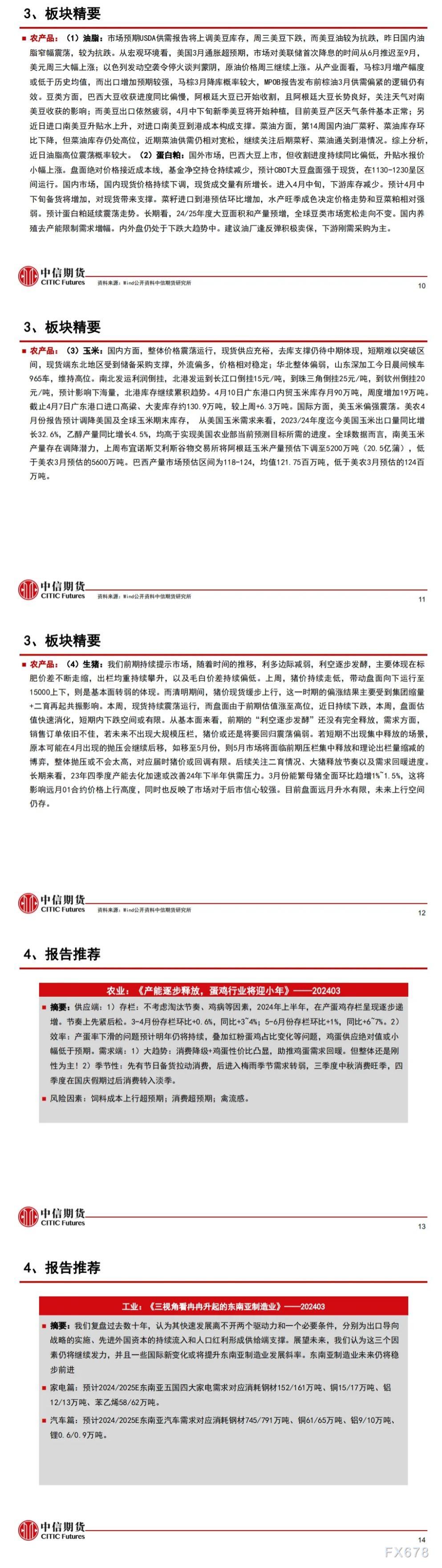 中信期货4月12日晨报：美国3月通胀数据削弱降息预期，有色和贵金属板块小幅回落