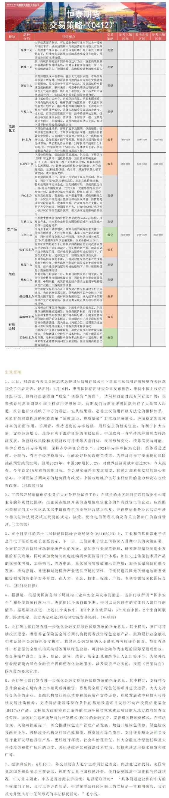 恒泰期货4月12日早盘交易策略