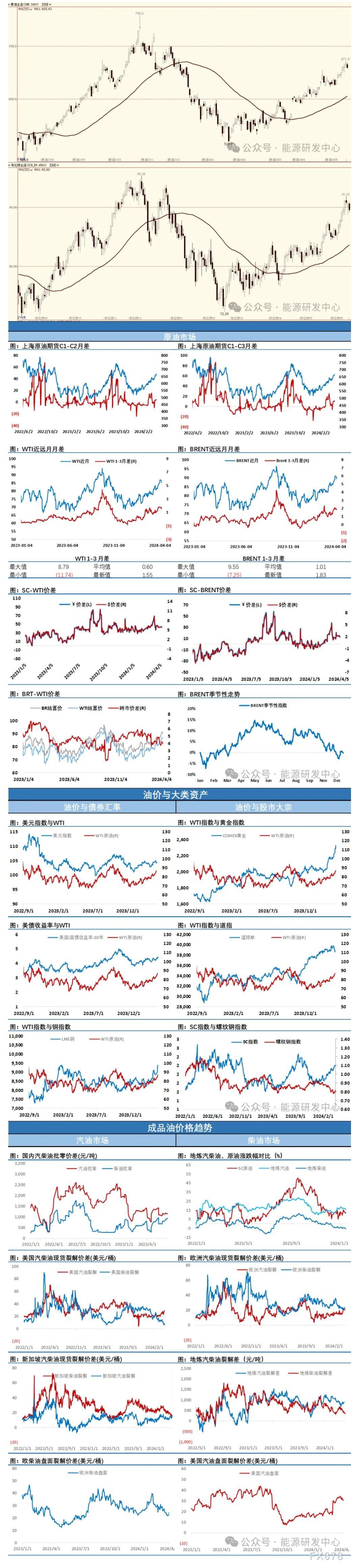 海通期货4月10日原油日报:EIA大幅下调今年全球原油需求增速预期