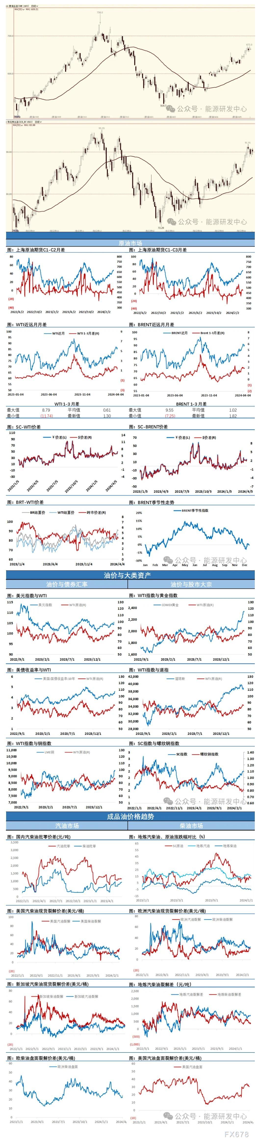 海通期货4月12日原油日报：油价震荡收跌，欧佩克月报未能提振市场情绪