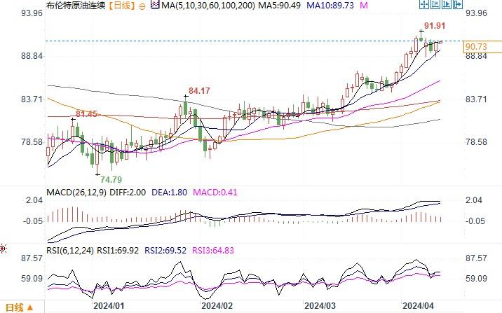 需求预期强劲供应紧张,OPEC+重获油市控制权