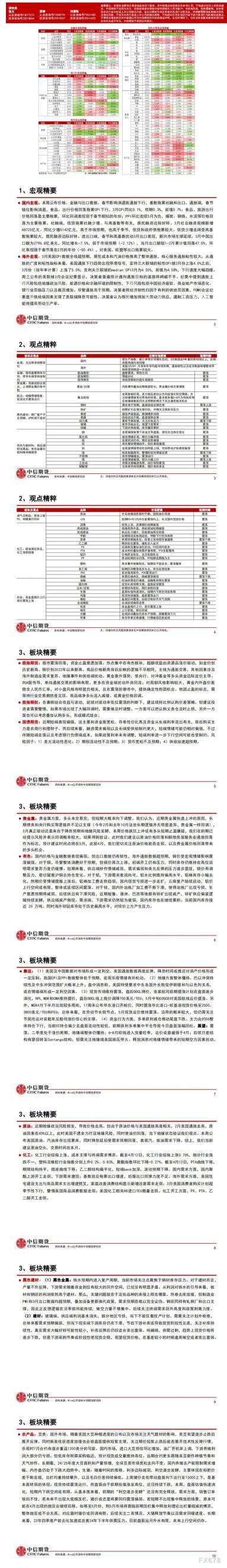 中信期货4月15日晨报:美国3月通胀数据削弱降息预期,关注原油空头机会,贵金属短期或调整