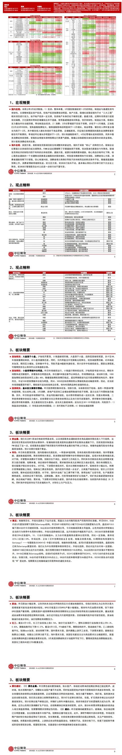 中信期货4月17日晨报：炒作情绪有所退坡，有色、白银偏弱运行