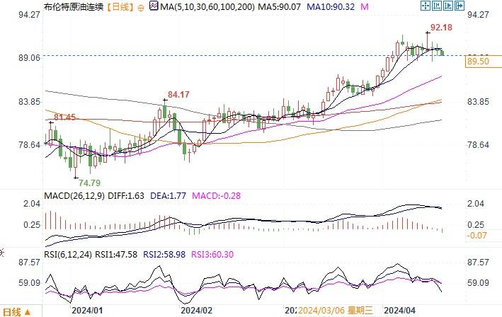 以色列可能报复伊朗,花旗:油价可能会上涨到100美元/桶