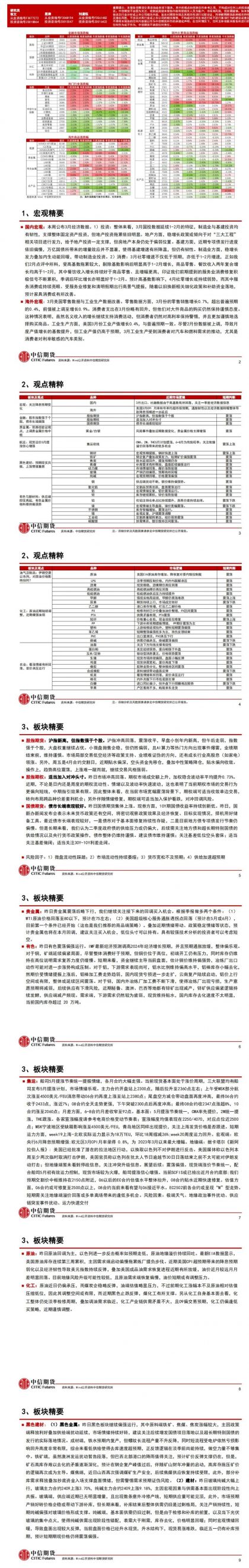 中信期货4月19日晨报:美国EIA原油库存增加,原油跌幅居前