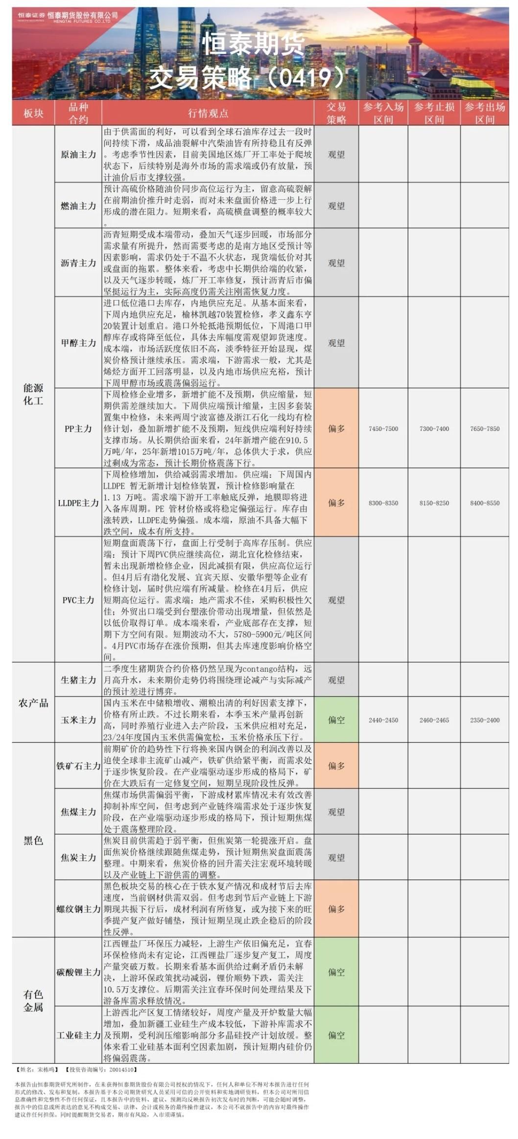恒泰期货4月19日早盘交易策略