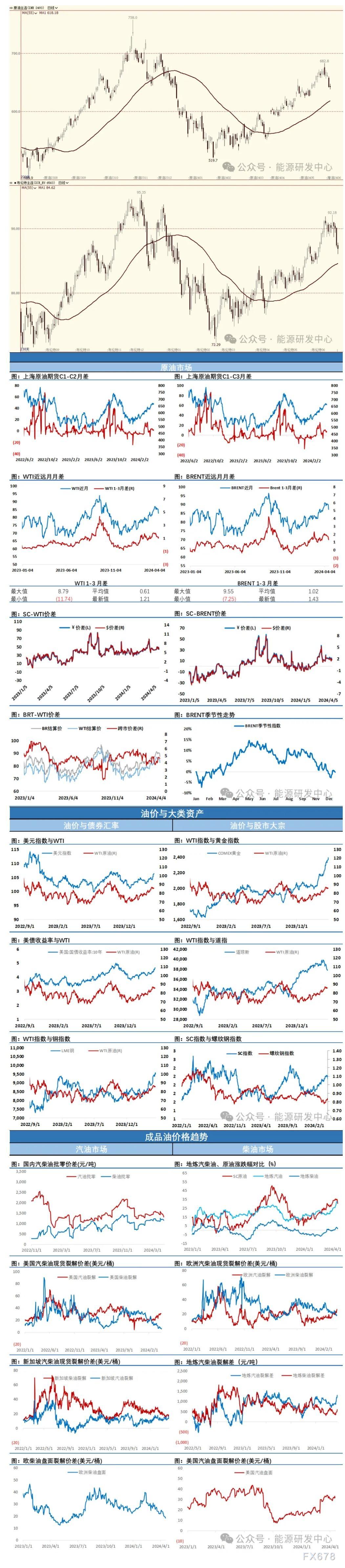 海通期货4月19日原油日报:随着达成回吐地缘溢价的预期目标 油价会重新进入震荡阶段