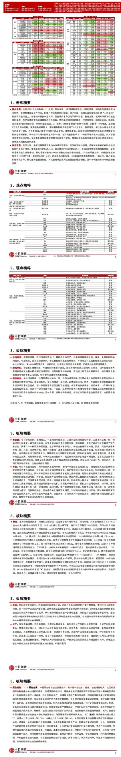 中信期货4月24日晨报：标普4月全球PMI不及预期，基本金属下跌