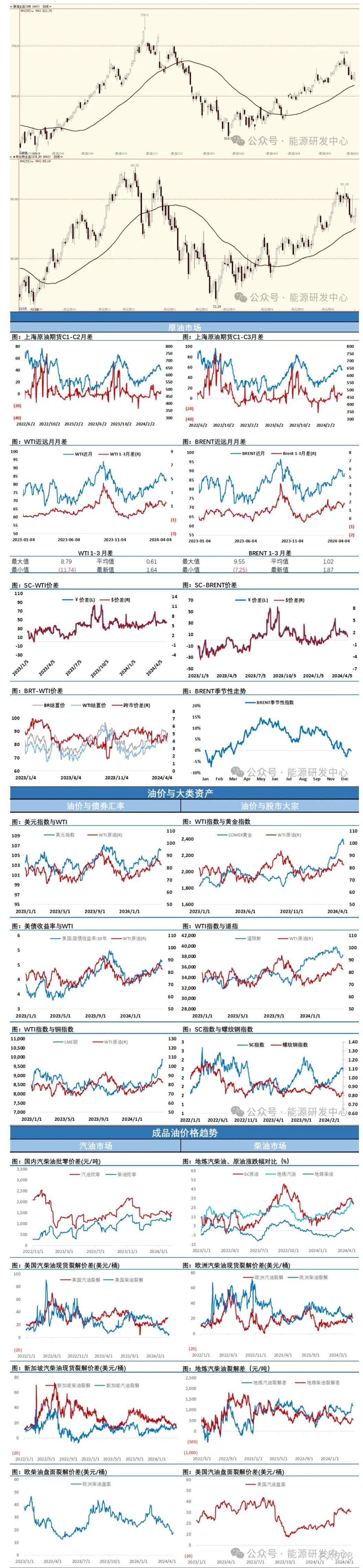海通期货4月24日原油日报：大宗商品市场整体高位回落调整 有色金属等回调力度较大