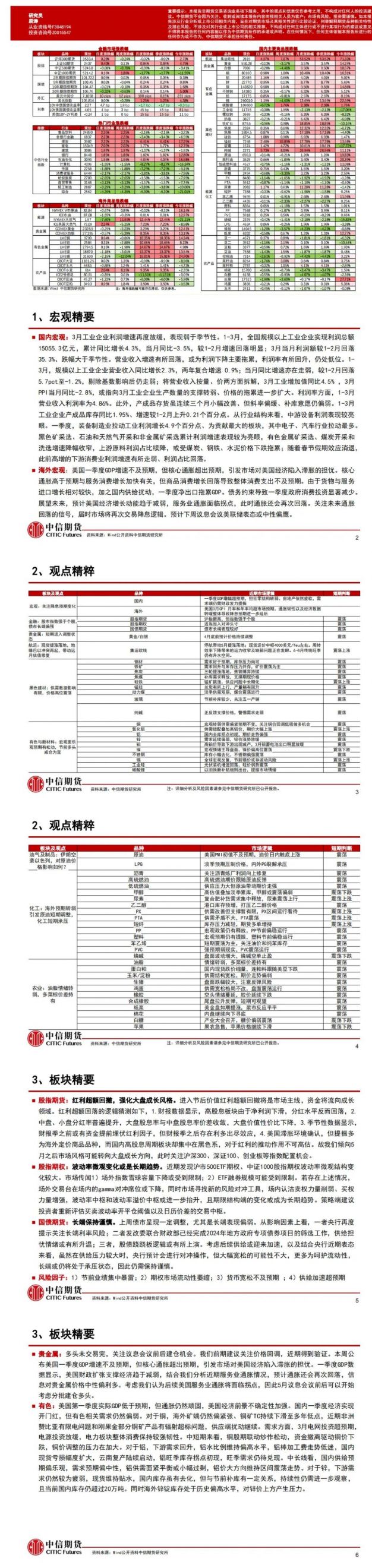 中信期货4月29日晨报:联储议息会议或中性偏鹰,关注新的入场交易机会