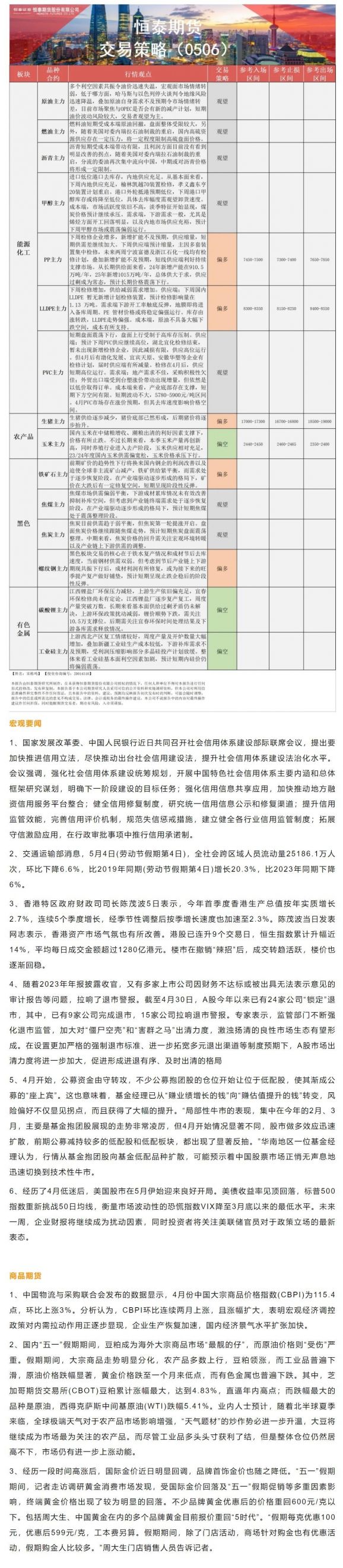 恒泰期货5月6日早间交易策略