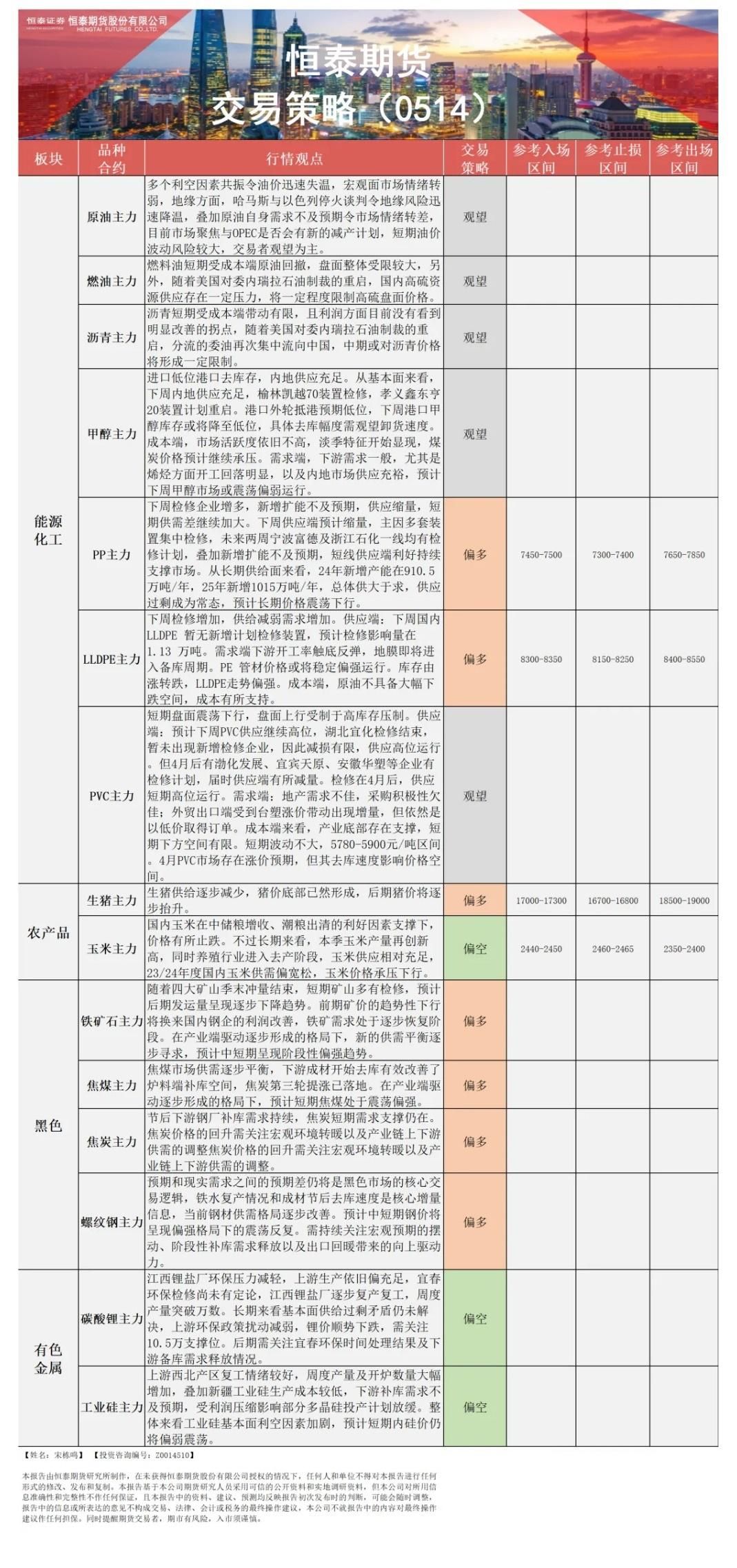 恒泰期货5月14日早间交易策略