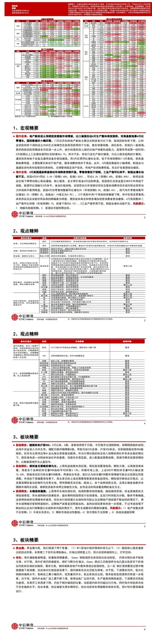 中信期货5月20日晨报:海外通胀降温提振降息预期,贵金属仍有向上空间