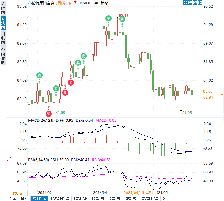 油价下跌警报:OPEC+会议能否成为市场的救星?