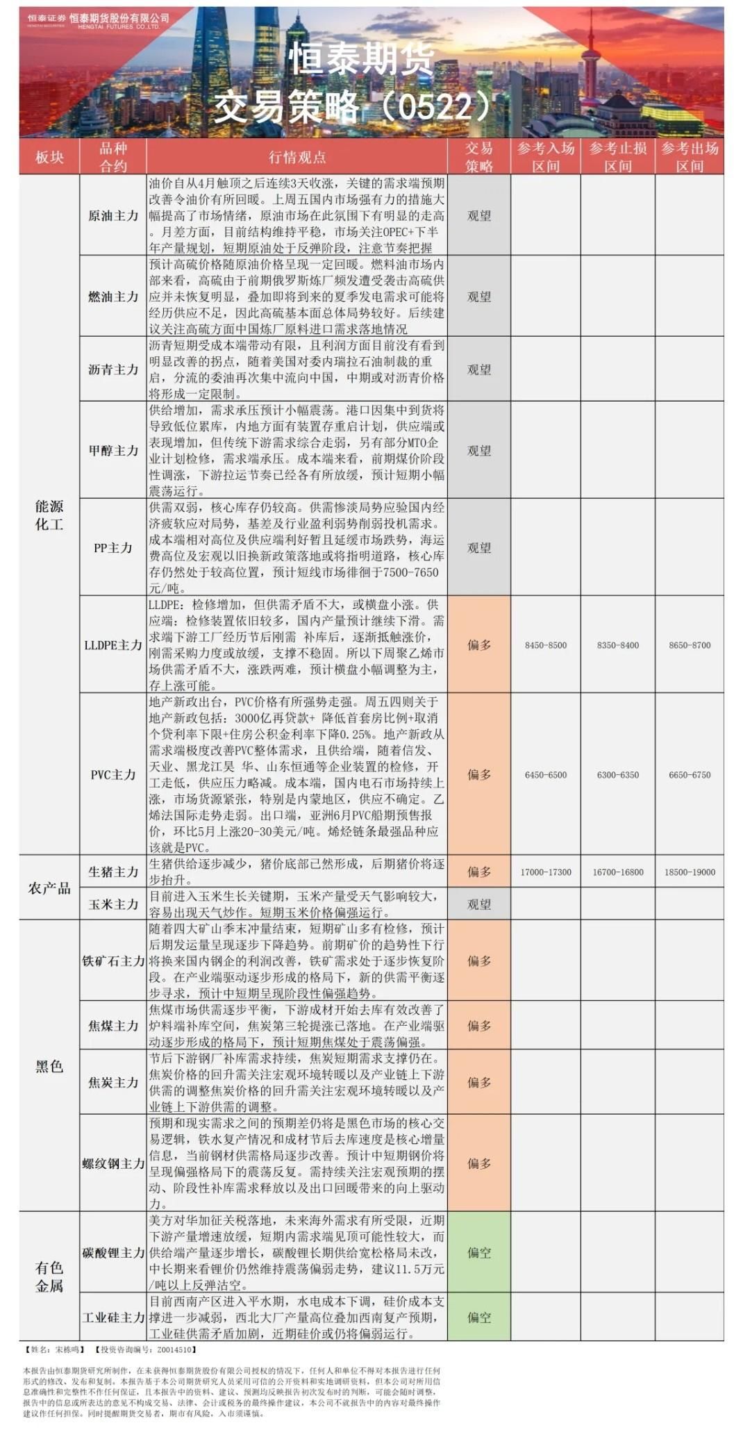 恒泰期货5月22日早间交易策略