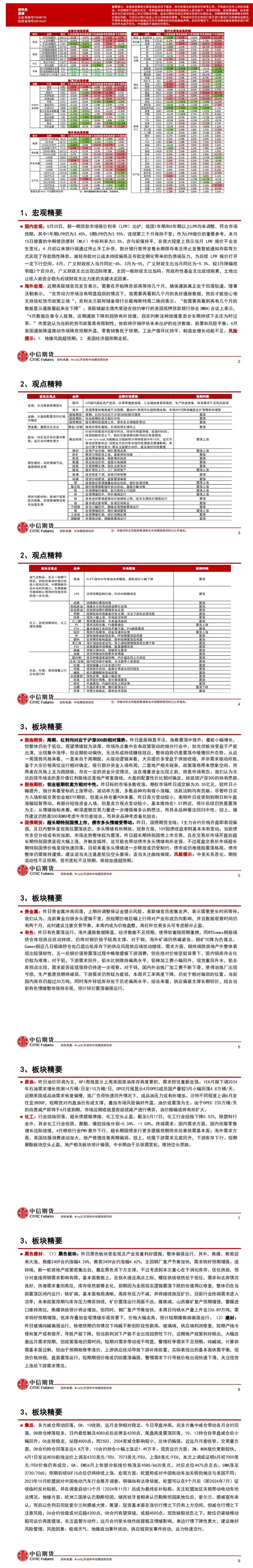 中信期货5月23日晨报:地产利好政策频出,黑色板块整体偏强运行