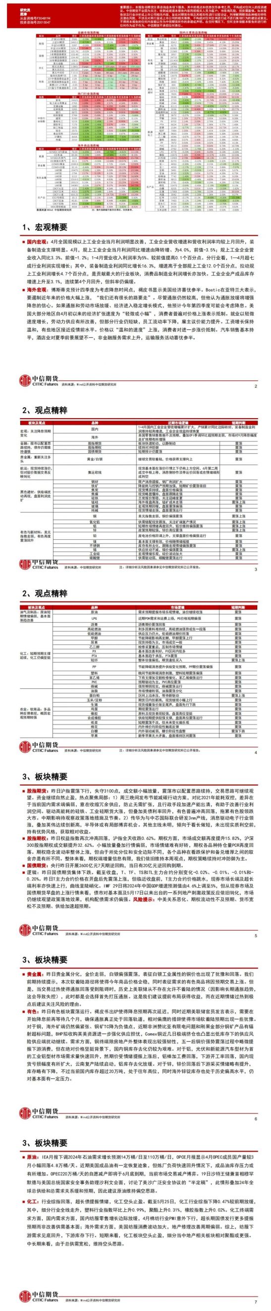 中信期货5月31日晨报:节能降碳方案发布,硅铁、工业硅等商品涨幅居前