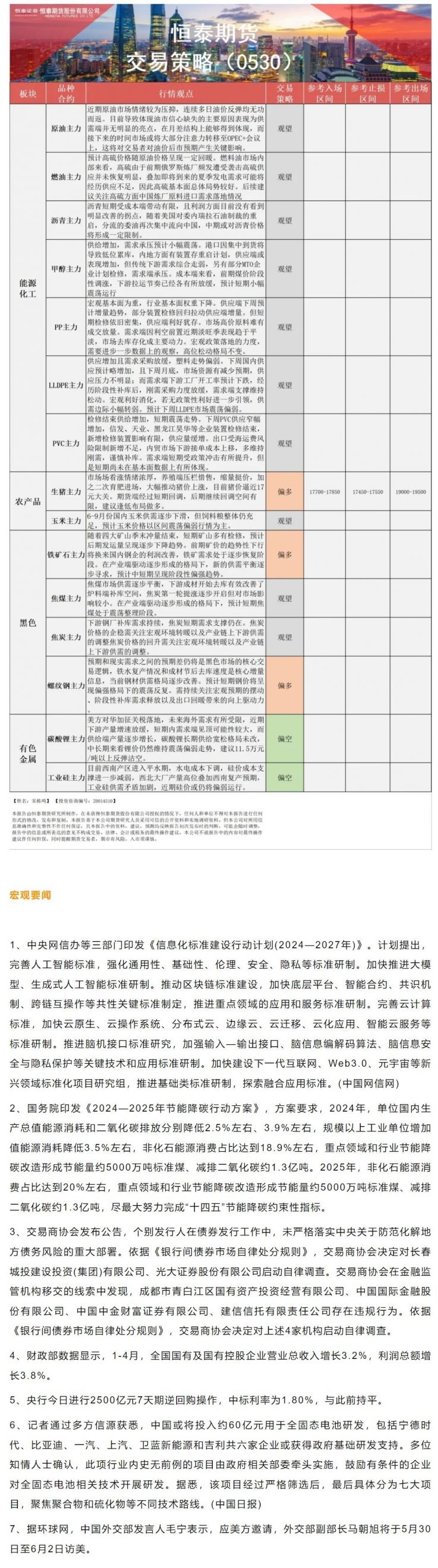 恒泰期货5月31日早间交易策略