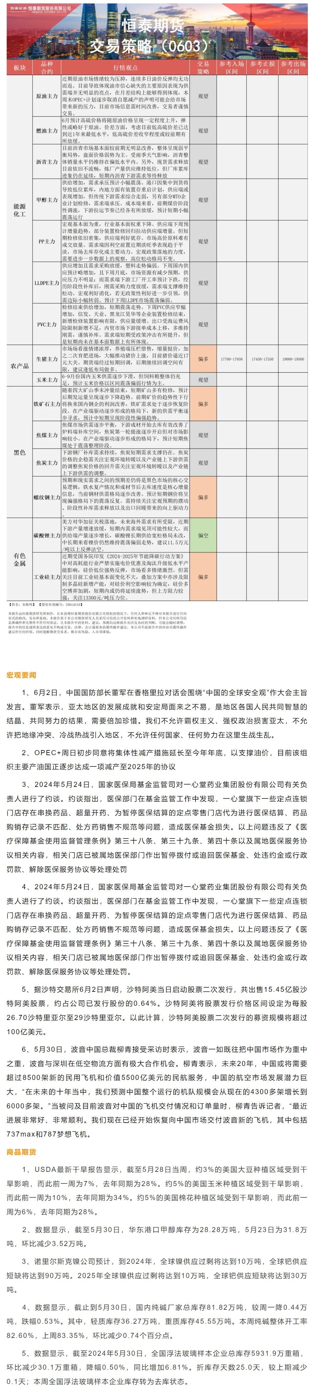 恒泰期货6月3日早间交易策略