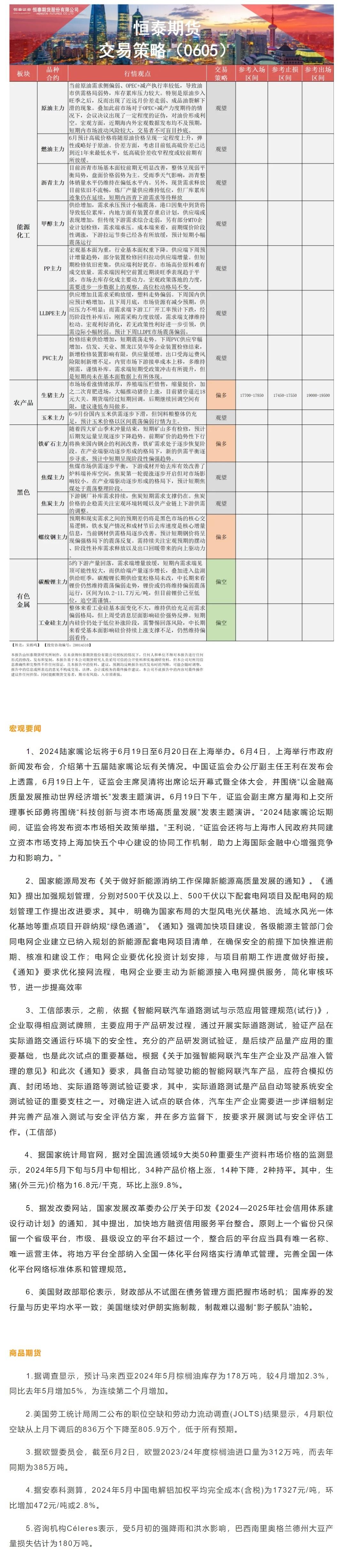 恒泰期货6月5日早间交易策略