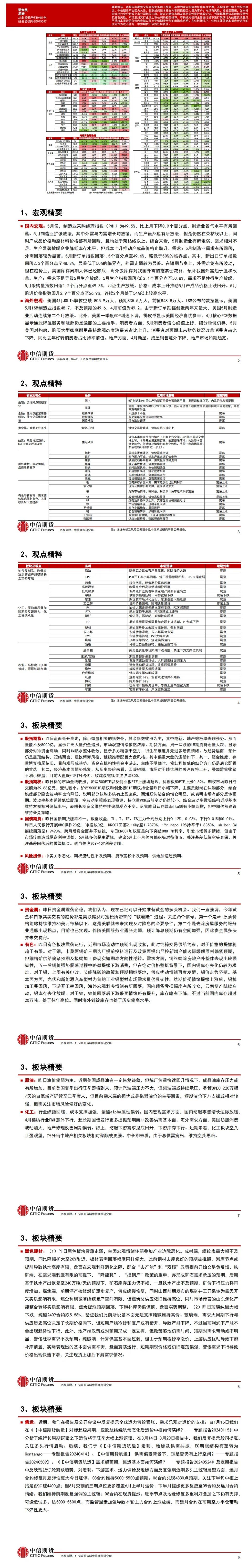 中信期货6月5日晨报：美国劳动力市场趋宽，欧线创历史新高