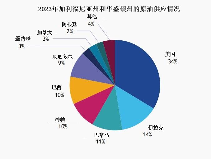 深度剖析:运费如何重塑原油市场格局