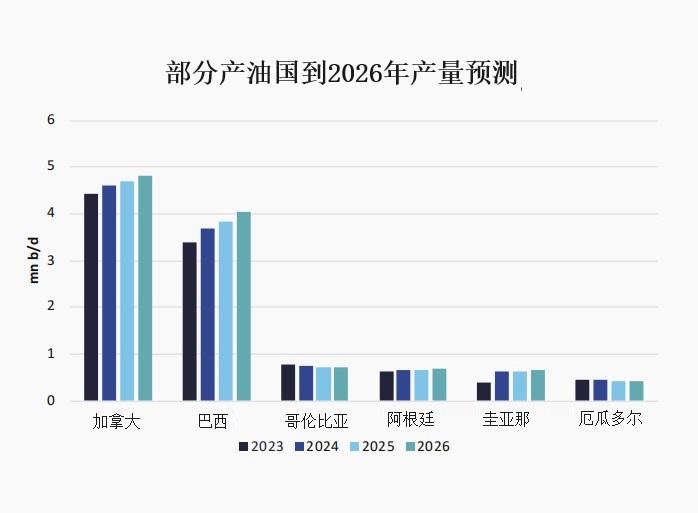 深度剖析:运费如何重塑原油市场格局