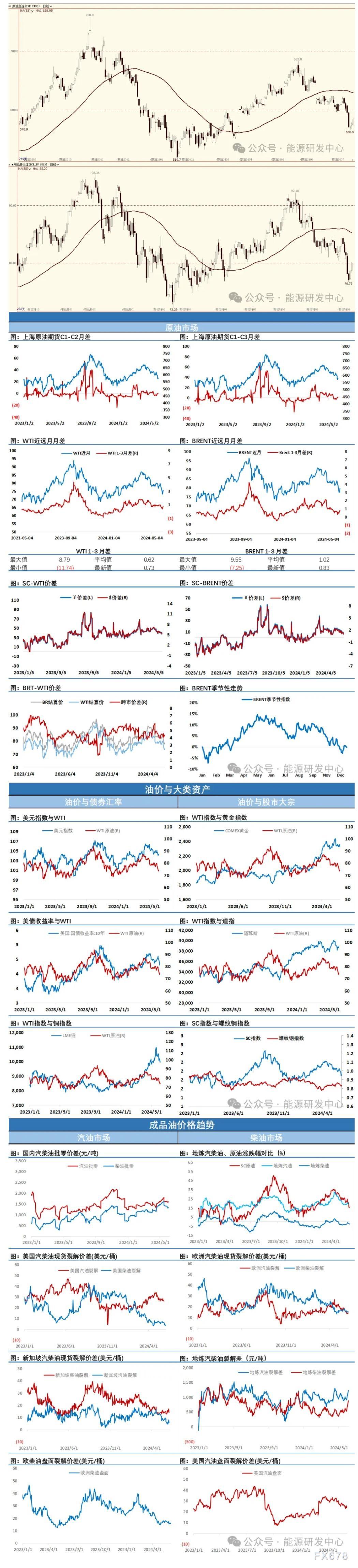 海通期货6月7日原油日报