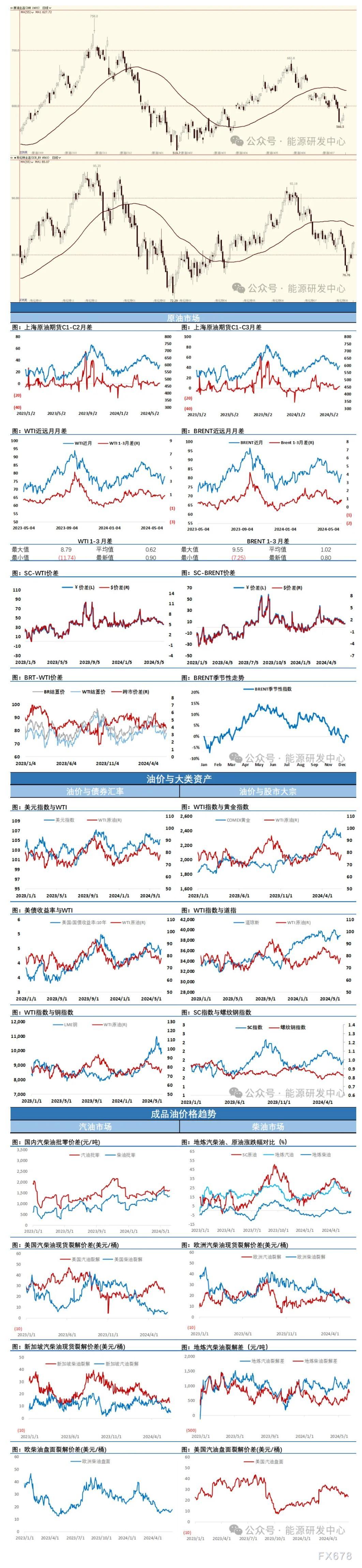 海通期货6月12日原油日报