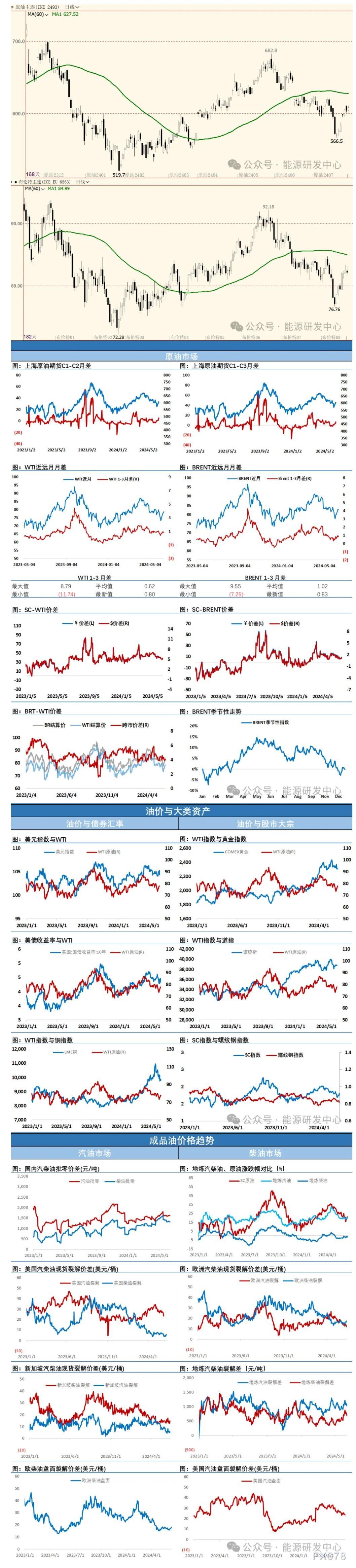 海通期货6月14日原油日报