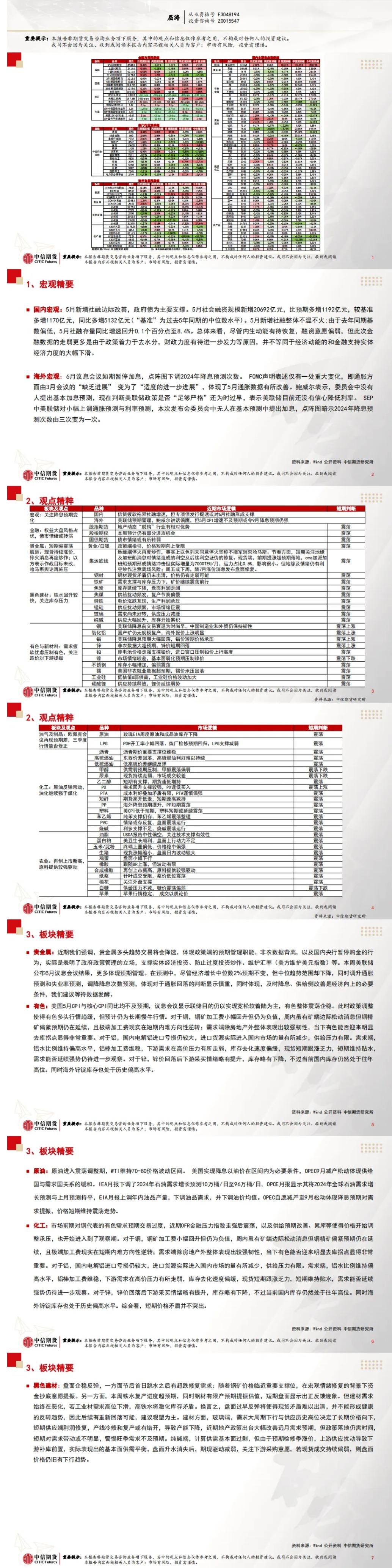 中信期货6月17日晨报：商品短期内或进入调整观察期