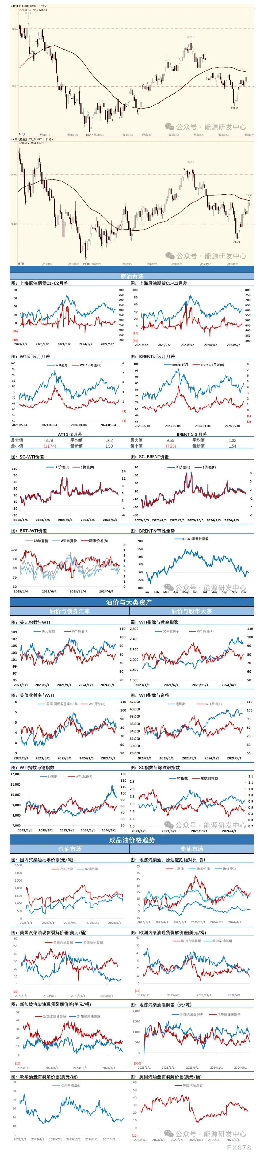 海通期货6月19日原油日报