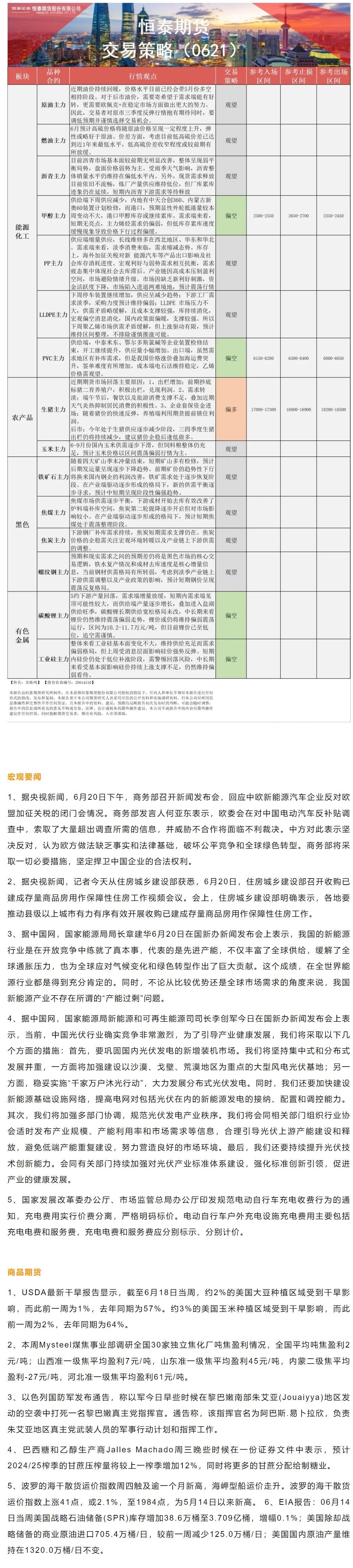 恒泰期货6月21日早间交易策略