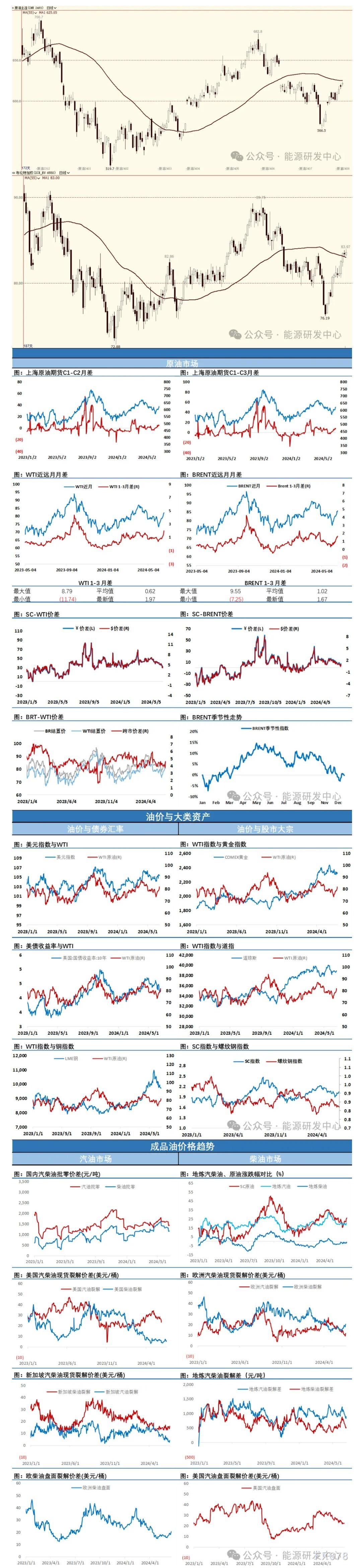 海通期货6月21日原油日报