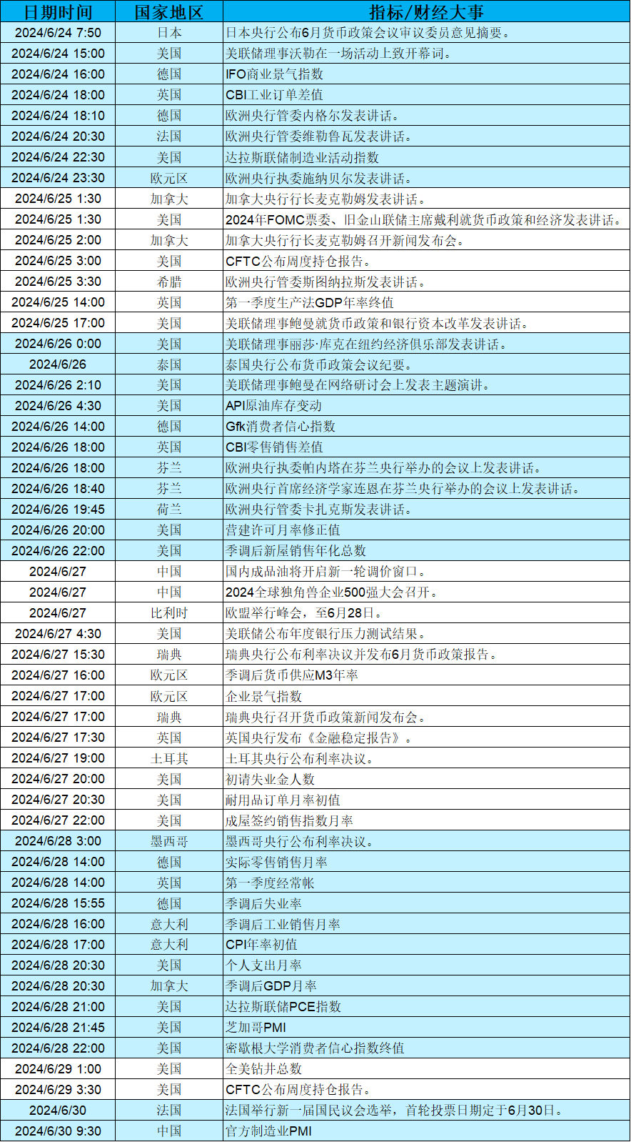 原油市场周报:在美元强势和地缘紧张中,油价何去何从?